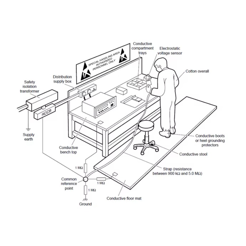 Adjustable ESD Workbench Made  - Workbench Woodworking ulasan dan harga